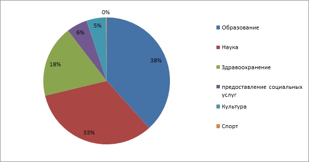 Реферат: Особенности финансового обеспечения автономных, бюджетных и казенных учреждений в системе образо